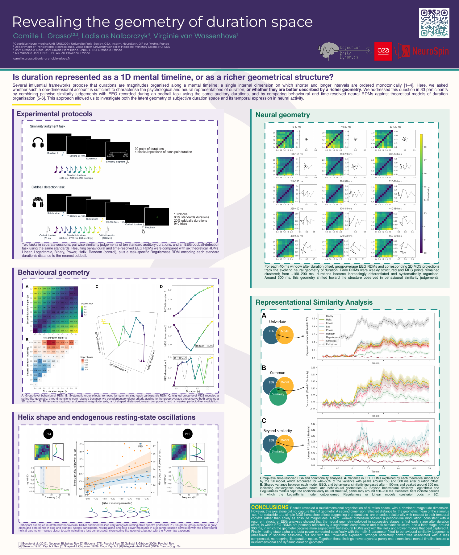 Preview of the CCN 2026 poster Revealing the geometry of duration space